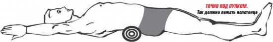 Правильная поза расположения на валике