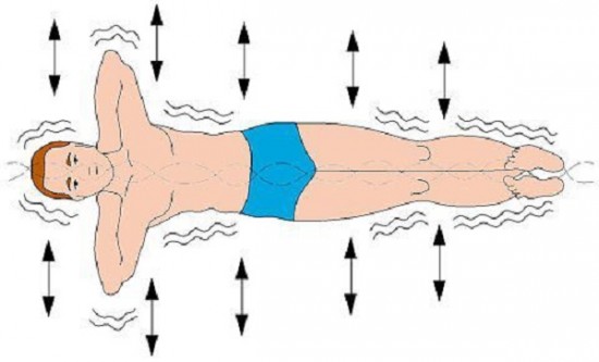 Распределение вибраций